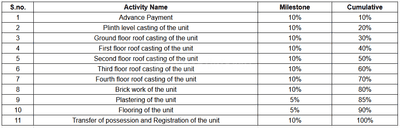 Suruchi Radha Kunj Construction Linked Payment (CLP) 1