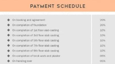 Project Image of 1350.0 - 1700.0 Sq.ft 2 BHK Apartment for buy in Global Signature