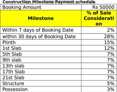 Project Image of 188.37 - 322.38 Sq.ft Studio Studio Apartment for buy in Xrbia Chembur Central Ivy B