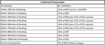 Project Image of 1000.0 - 2760.0 Sq.ft Residential Plot Plot for buy in Suncity Vistara Township