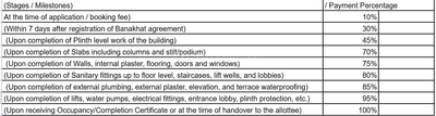 Project Image of 650.03 - 866.71 Sq.ft 2 BHK Apartment for buy in Ganga 35
