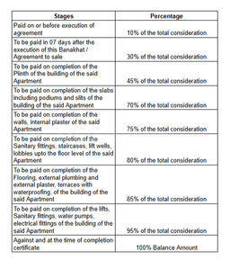 Project Image of 634.64 - 1006.1 Sq.ft 2 BHK Apartment for buy in Life In Blue