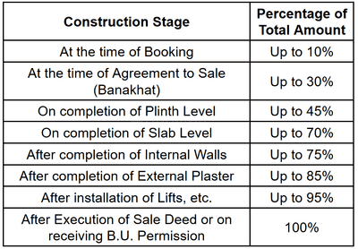 Project Image of 1050.34 - 1612.43 Sq.ft 3 BHK Apartment for buy in Pramukh Abode
