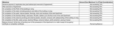 Project Image of 159.09 - 332.28 Sq.ft 1 RK Apartment for buy in Sara City