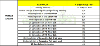Project Image of 1756.0 - 2413.0 Sq.ft 3 BHK Apartment for buy in Sunyuga Vantara