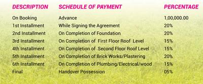Project Image of 1022.0 - 1301.0 Sq.ft 2 BHK Apartment for buy in Harmony Bliss