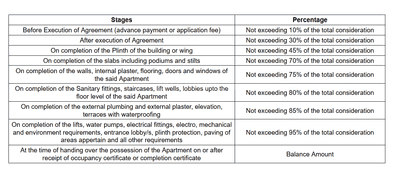 Project Image of 690.0 - 1920.0 Sq.ft 1 BHK Apartment for buy in Ganesha Greens