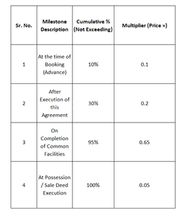 Project Image of 431.63 - 1007.72 Sq.ft Residential Plot Plot for buy in Gopin Badrinath Residency