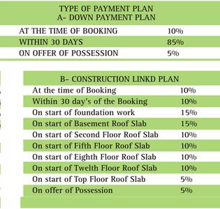 Project Image of 900.0 - 2495.0 Sq.ft 2 BHK Apartment for buy in Samiah Green View II