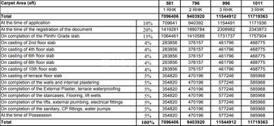 Project Image of 788.0 - 1011.0 Sq.ft 2 BHK Apartment for buy in Nyati Enchante III