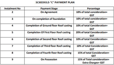Siddhi 363 Construction Linked Payment (CLP) 1