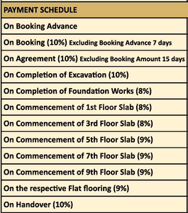 Project Image of 1288.57 - 1825.79 Sq.ft 2 BHK Apartment for buy in The Clan