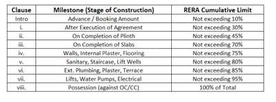 Project Image of 558.43 - 739.91 Sq.ft 2 BHK Apartment for buy in Ishanya Rosewood I J and K Wing