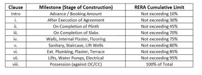 Ishanya Rosewood I J and K Wing