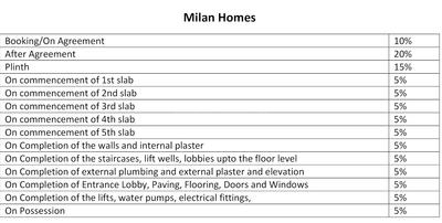 Project Image of 0.0 - 206.0 Sq.ft 1 BHK Apartment for buy in Milan Homes