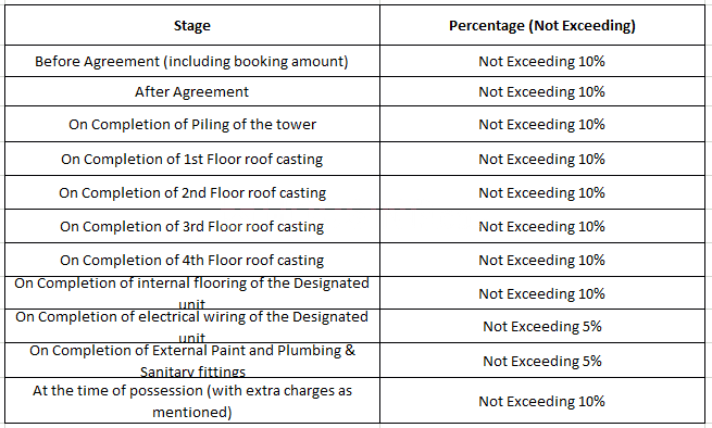 Gallery Cover Pic of Anu Mihir Kunja