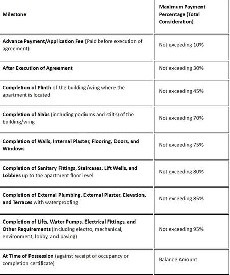 Gallery Cover Pic of Kumar Padmalaya B04 And B05