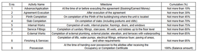 Project Image of 465.86 - 765.64 Sq.ft 1 BHK Apartment for buy in Kripalu Heights