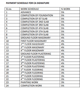 Project Image of 925.37 - 1140.44 Sq.ft 2 BHK Apartment for buy in CA Signature