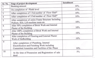 Pranayan Aventus Grande Construction Linked Payment (CLP) 1