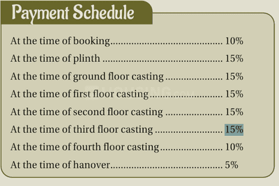 Project Image of 1419.0 - 1801.0 Sq.ft 3 BHK Apartment for buy in Shivay Kuntal Sabha