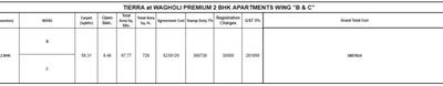Project Image of 0.0 - 638.41 Sq.ft 2 BHK Apartment for buy in Terra Tierra Phase 2