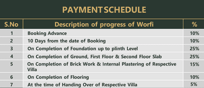 Project Image of 3739.0 - 4904.0 Sq.ft 4 BHK Triplex for buy in Bhavya Aspire Spaces Evora Villas