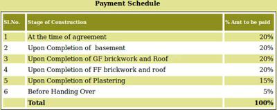Project Image of 1802.0 - 1991.0 Sq.ft 3 BHK Villa for buy in MACC Sunrise