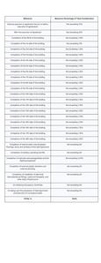 Project Image of 410.81 - 593.0 Sq.ft 1 BHK Apartment for buy in Larkins Nest
