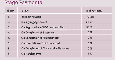 Project Image of 945.0 - 1485.0 Sq.ft 2 BHK Apartment for buy in Elite Sai Krupaa