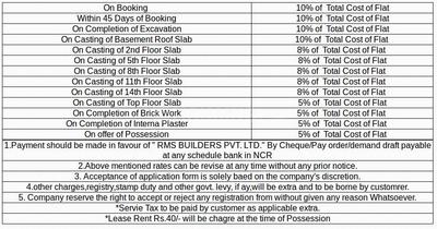 Project Image of 501.0 - 1187.0 Sq.ft 2 BHK Apartment for buy in Magnum Oasis Green