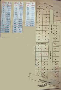 Project Image of 1040.0 - 2241.0 Sq.ft Residential Plot Plot for buy in Nagaraj Sri Sai Residential Layout