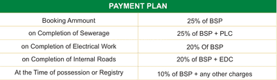 Project Image of 961.92 - 1371.54 Sq.ft Residential Plot Plot for buy in KBD Himalayan City II