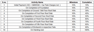 Project Image of 0.0 - 1507.0 Sq.ft 3 BHK Apartment for buy in Pushkar Kalpavriksha