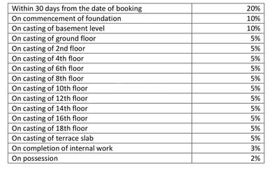 Project Image of 350.0 - 440.0 Sq.ft 1 BHK Apartment for buy in Raunak Unnathi Woods Phase VII B