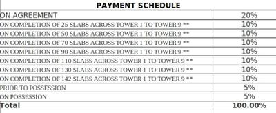 Project Image of 2666.0 - 4239.0 Sq.ft 3 BHK Apartment for buy in Embassy Pristine
