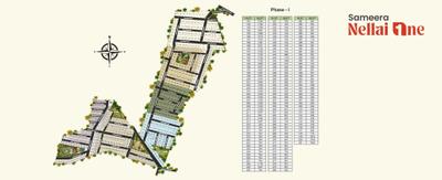 Sameera Nellai One Master Plan 1