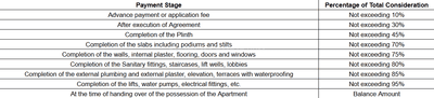 Belvalkar Manisha Construction Linked Payment (CLP) 1