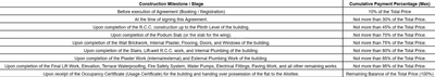 Project Image of 0.0 - 1079.73 Sq.ft 3 BHK Apartment for buy in Alpha Gold
