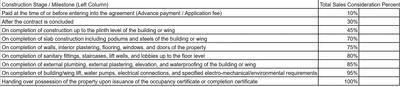 Project Image of 1057.02 - 1080.37 Sq.ft 3 BHK Apartment for buy in Radhe Hilltown Harmony