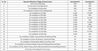 Project Image of 723.01 - 1284.03 Sq.ft 2 BHK Apartment for buy in Pharande L Axis Phase III Cluster C