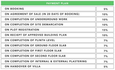 Project Image of 1199.28 - 2630.0 Sq.ft Residential Plot Plot for buy in Vaishnavi Arsh Greens