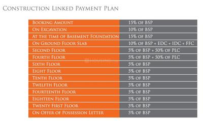 Project Image of 1430.0 - 2500.0 Sq.ft 3 BHK Apartment for buy in World Residency