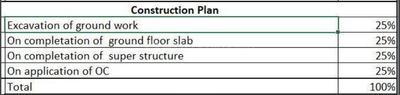 Project Image of 0.0 - 43560.0 Sq.ft Residential Plot Plot for buy in Riyasat Hills