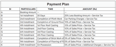 Project Image of 398.0 - 1196.0 Sq.ft 1 BHK Apartment for buy in SBM Upohar