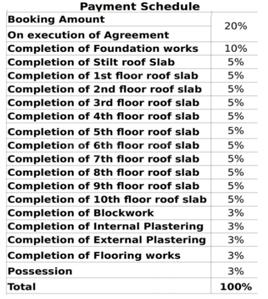 Project Image of 604.0 - 1322.0 Sq.ft 1 BHK Apartment for buy in Provident Vriksha