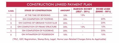 Project Image of 1350.0 - 3200.0 Sq.ft 2 BHK Apartment for buy in Kedia The Sezasthan
