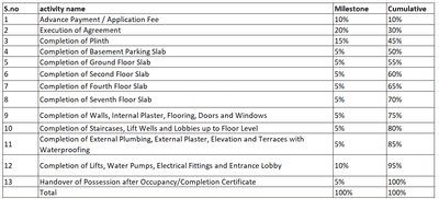 Project Image of 1591.98 - 1738.05 Sq.ft 4 BHK Apartment for buy in Khivansaras Llp Jal Bahar