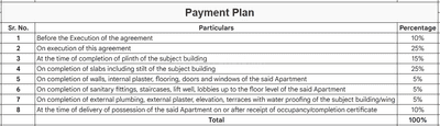 Project Image of 621.06 - 673.89 Sq.ft 2 BHK Apartment for buy in Anshul Casa