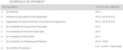 Project Image of 2560.0 - 2790.0 Sq.ft 3 BHK Villa for buy in AMSB Pristine Greens